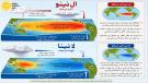  ال نینو اور لا نینا 
